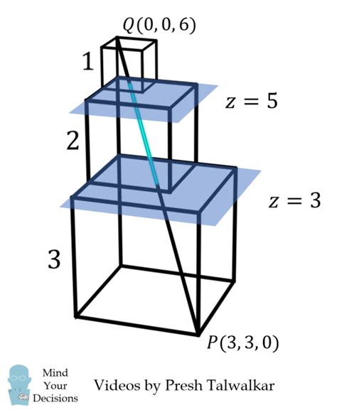 Check spelling or type a new query. The Stacked Cubes Puzzle - Mind Your Decisions