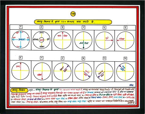 Vastu Shastra Significance Elements Effects Remedies And More Jothishi