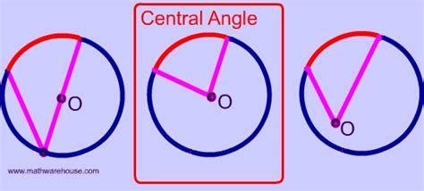 Central Angle Of A Circle Illustrated Explanation With Interactive