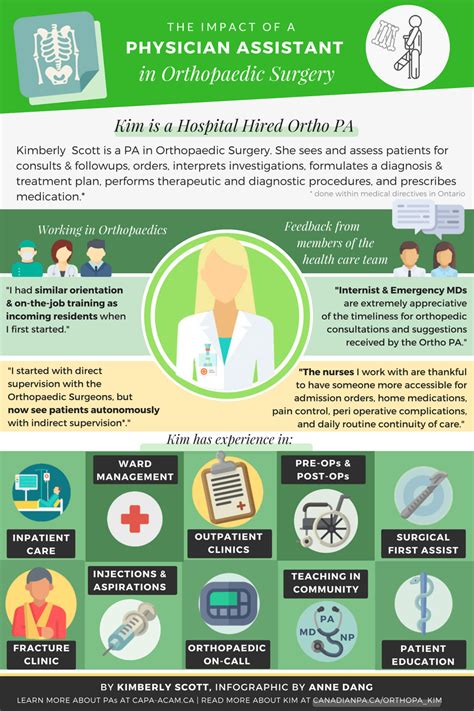 Day In The Life Of An Orthopaedic Surgery Pa Infographic Physicianassistants Physician
