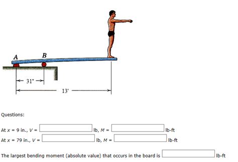 Solved Draw The Shear And Moment Diagrams For The Diving
