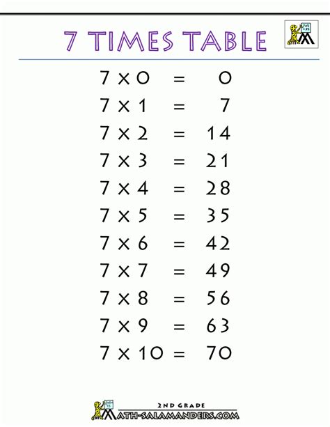 7 Times Tables Practice Sheets Free Printable