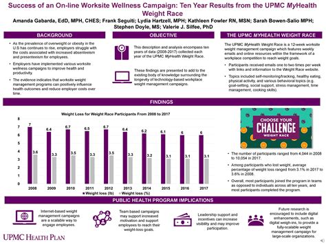 Sophe Learning Sophe 2021dx Posters