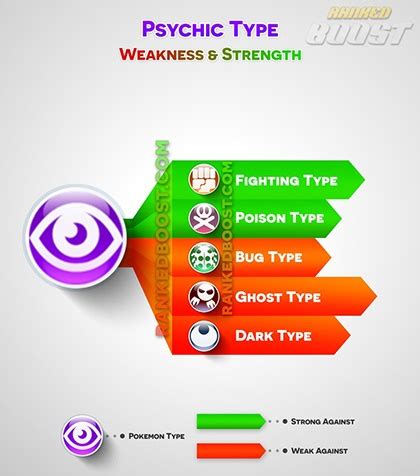 In pokemon go, every type of pokemon has four different it only does 50% damage against flying, bug and grass pokemon. Pokemon Go Mew CP Stats | Spawn Locations | RankedBoost