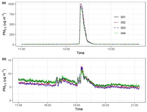 Sensors | Free Full-Text | Development and Performance Evaluation of a