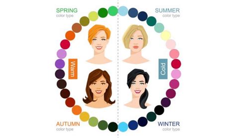 How To Determine Your Skin Tone And What Colours Suit You Styl Inc