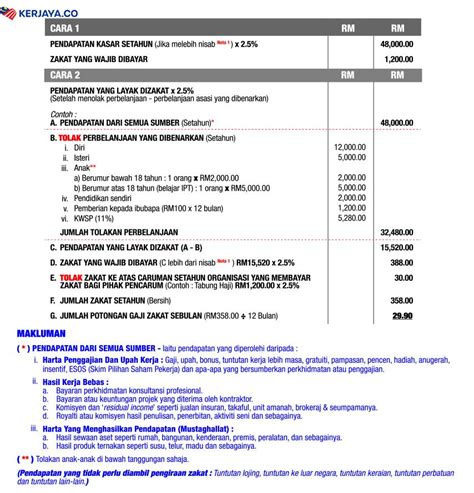 0:22 maybank2u atau cimb clicks melalui cek atas 0:22 kaunter bayaran pejabat mdsb kaunter bank simpanan nasional melalui online. Jangan Lupa Bayar Zakat Pendapatan. Ini Cara Kiraannya