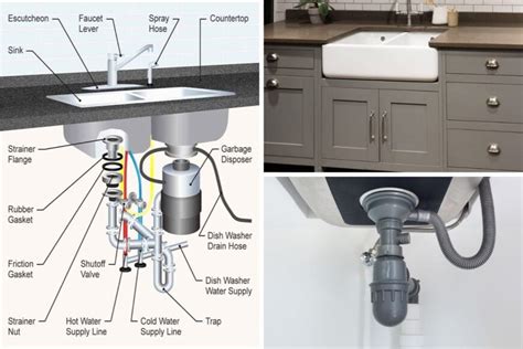 The 35 Parts Of A Kitchen Sink Detailed Diagram