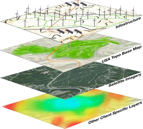 Survey And Gis Division G3 Engineering Consultants Private Limited