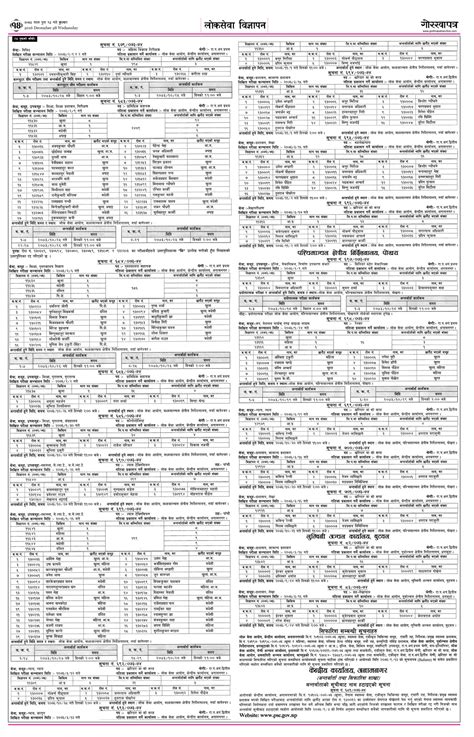 B) stay up to date with daily current affairs c). lok sewa result 14 - gbsnote
