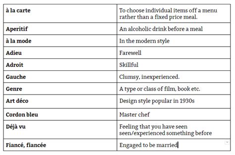 This recipe needs a 2 qt stainless steel pot with tight fitting lid. How many French words are there in English? How did they ...
