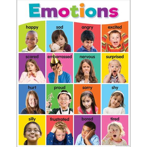 Knowledge Tree Teacher Created Resources Colorful Emotions Chart