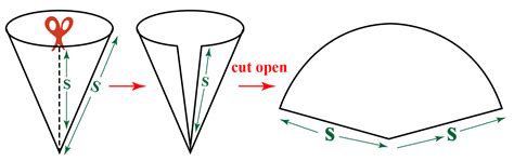 Right Circular Cone Formula Properties Definition Examples