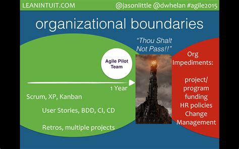 During the presentation, we received some awesome questions. Navigating Organizational Complexity at Agile 2015 | Lean ...