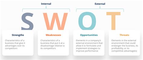 Top 9 What Is Swot Analysis And Examples 2022
