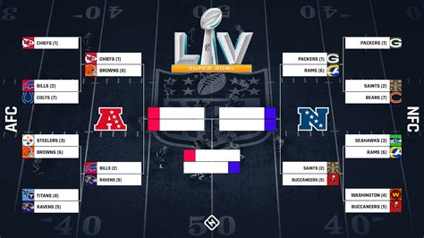 Super Bowl Nfl Playoff Picture 2021 2021 Nfl Playoffs Rams Cook