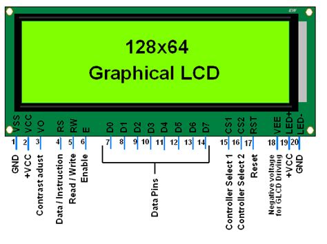 Glcd 128x64 Graphical Lcdglcd Interfacing With 805189c5189c52