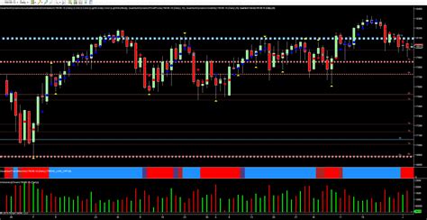 Nq Emini Leading The Way For Us Indices Once Again Anna Coulling