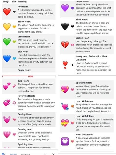 Red Heart Emoji Meaning Heart Emoji List With New Heart Symbol Types Including White Heart