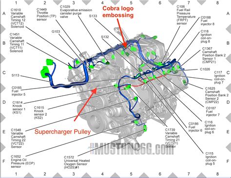 Detroit diesel engine pdf service manuals, fault codes and wiring diagrams. 2019 Shelby GT500 Mustang: Predator V8 Engine Detailed By ...