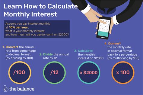 How to Calculate Monthly Interest