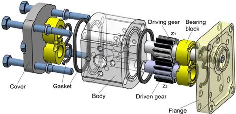 Gear Pump Working Principles Function And Diagram Linquip