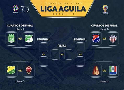 Pembuatan rangkaiankunci kombinasi digital denganmenggunakan seven segment. Final Del Futbol Colombiano : 2bteohrsyu8iqm - ufimowasttyin