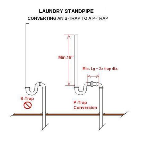 We did not find results for: Difference Between a and P Trap S | Bath design, Clean ...