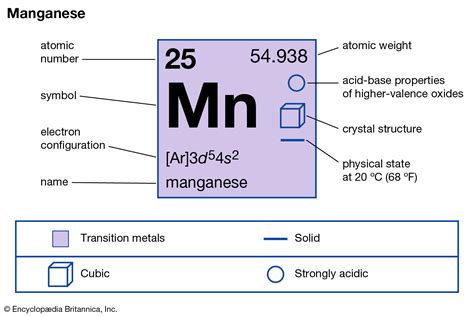 For example, a hydrogen atom has 1 proton, while a carbon atom has 6 protons. manganese | Uses, Facts, & Compounds | Britannica