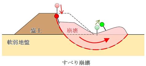Jlpt 등급별 단어,발음듣기,일본어 필기인식기,히라가나/가타카나 문자판 입력기,단어장 제공. じわじわくる盛り土の危機!大林組と岩崎がメール警報 ...