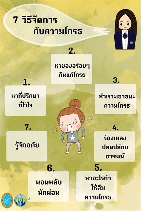 7 วิธีจัดการกับความโกรธ Management Class Dr Ying Self Motivation Brain Tricks Anger