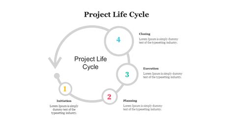 Start Your Trial Now Project Life Cycle Powerpoint Template