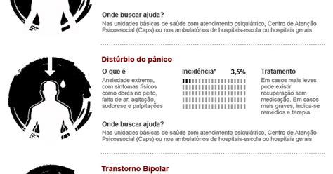 O Estigma Associado às Doenças Mentais Na Sociedade Brasileira Redação