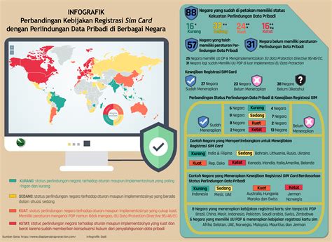 Dalam merangka belanjawan 2021, buat pertama kalinya, siri jelajah dan sesi konsultasi ke seluruh negara telah dilaksanakan merentasi 14 buah negeri 157. infografis - ELSAM Multimedia