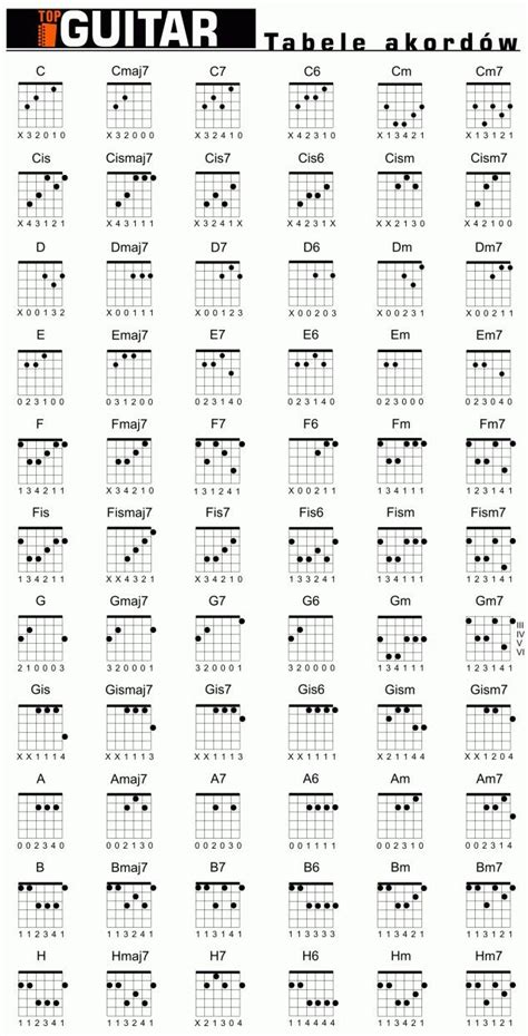 Belajar Chord Gitar Realita Dengan Mudah Panduan Lengkap Dengan