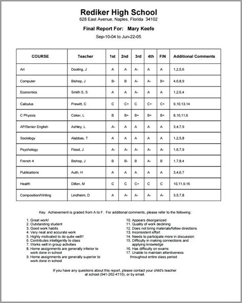 Ontario report card comments for grade 7 and 8 language arts | editable & digital formats: Fake College Report Card Template (8