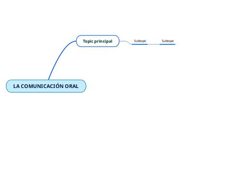 La Comunicaci N Oral Mind Map