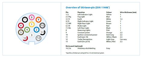 13 Pin Euro Plug Wiring Diagram Herbalmed