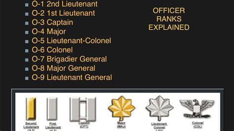 Army And Air Force Officer Ranks Explained In Plain English Youtube
