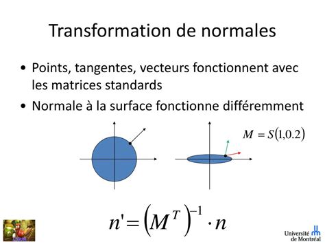 Ppt Ift3730 Infographie 3d Transformations Géométriques Powerpoint