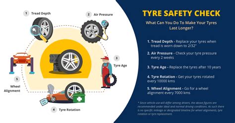 8 Important Tyre Care And Maintenance Tips Tyres N Services