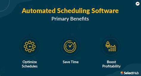 Best Automated Scheduling Software Comparison And Reviews 2024