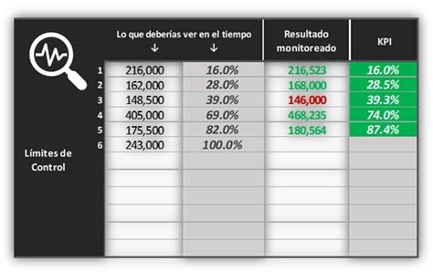 Erudito Acerca De Civil Plantilla Excel Indicadores Kpi Campeonato