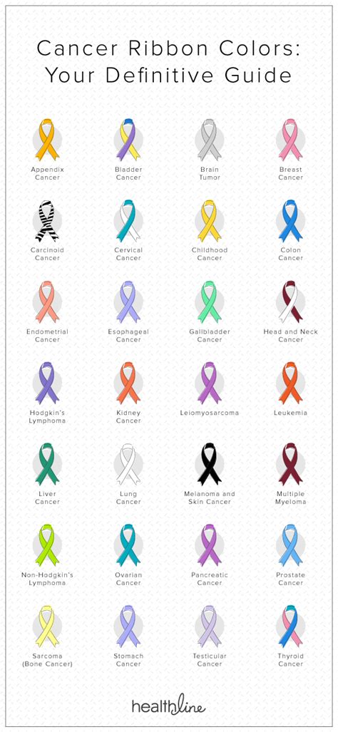 Cancer Ribbon Colors The Ultimate Guide In 2021 Cancer Ribbon Colors