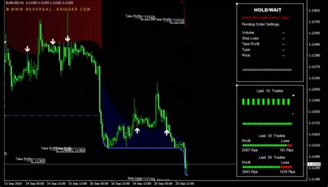 Trend Reversal Indicator No Repaint Mt4 And Mt5