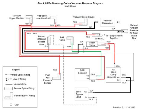 Vacuum Routing Diagram for a 2003, 2004 Cobra Mustang