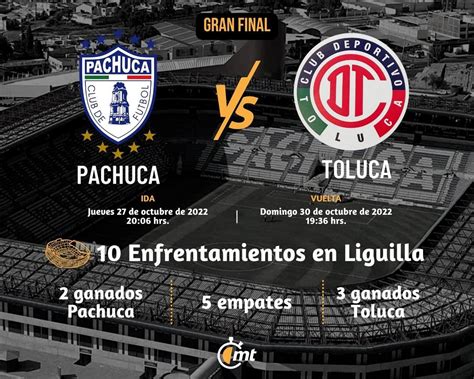 Ver Toluca Vs Pachuca Hoy Horario Y Canal Final Liga Mx Mediotiempo