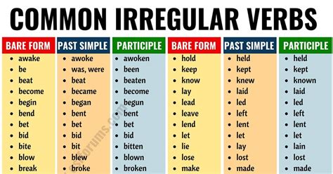 Irregular Verbs List Of Common Irregular Verbs In English ESL Forums