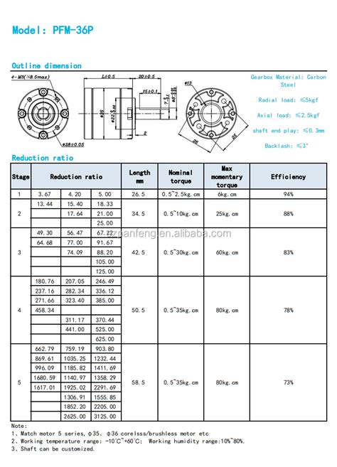 Mega Torque Planetary Dc Geared Motor 250w 300rpm 18vdc 4nm 100rpm With Encoder Very Silent Pfm