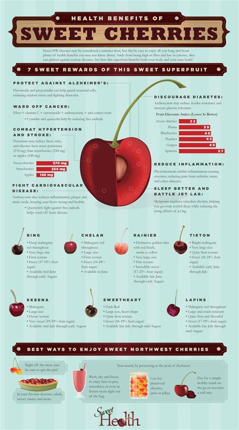 11 Health Benefits Of The Beautiful Cherry Health Benefits Of Cherries Nutrition Facts Nutrition
